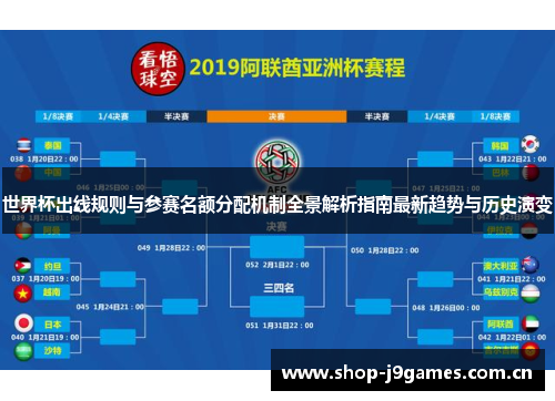 世界杯出线规则与参赛名额分配机制全景解析指南最新趋势与历史演变 世界杯出线规则与参赛名额分配机制全景解析指南最新趋势与历史演变