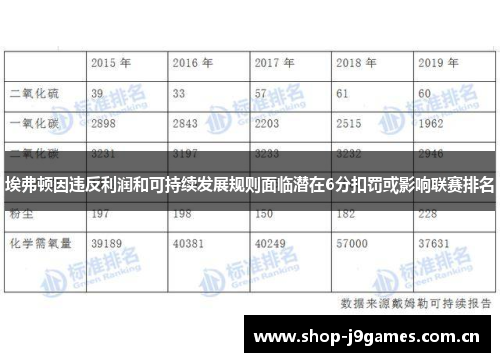 埃弗顿因违反利润和可持续发展规则面临潜在6分扣罚或影响联赛排名 埃弗顿因违反利润和可持续发展规则面临潜在6分扣罚或影响联赛排名